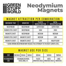 Load image into Gallery viewer, Neodymium Magnets 3x1mm - 100 units (N52)
